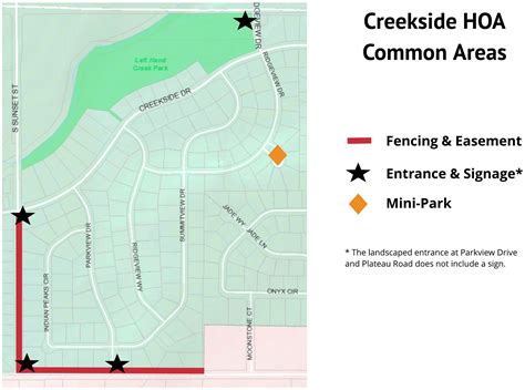 creekside community hoa.